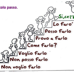 motivazione