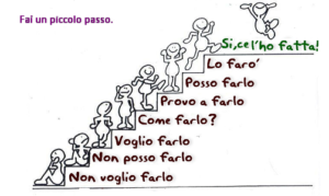 motivazione